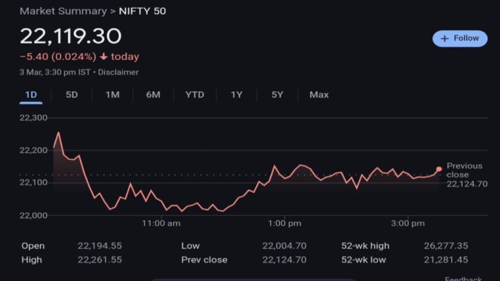 Today Nifty Update