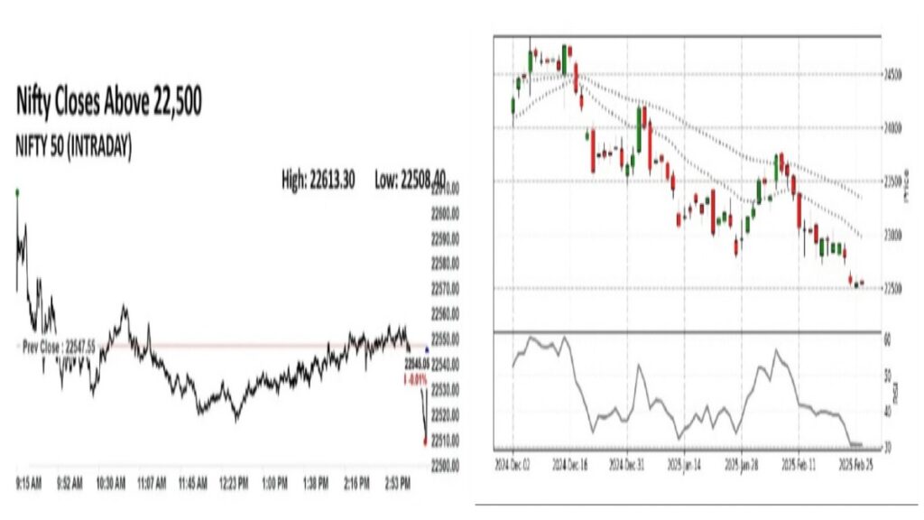 CNX Nifty ग्राफ