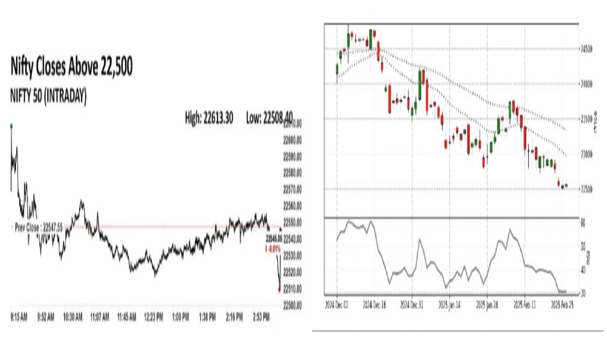 CNX Nifty में बड़ी उछाल! जानिए किन शेयरों में मिलेगा मुनाफा और क्या है बाजार का आगे का रुख?”