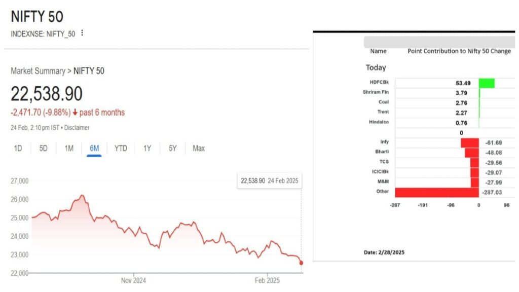 CNX Nifty ग्राफ