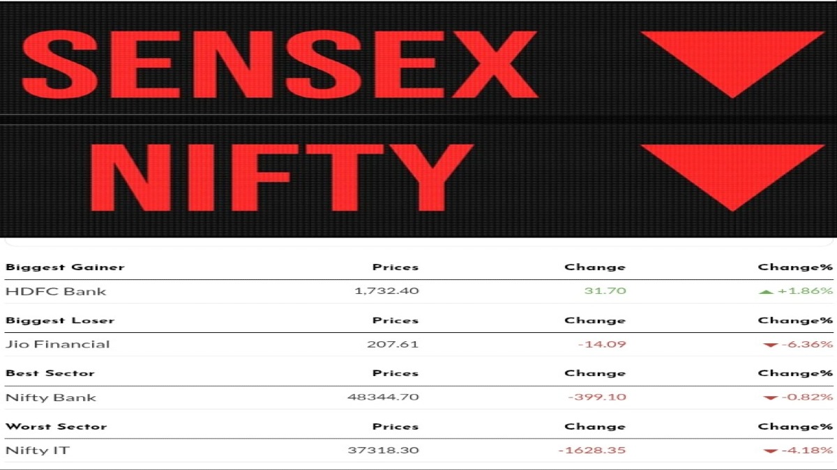 Share Market में गिरावट क्यों? Trump के टैरिफ नहीं, जानें असली वजह