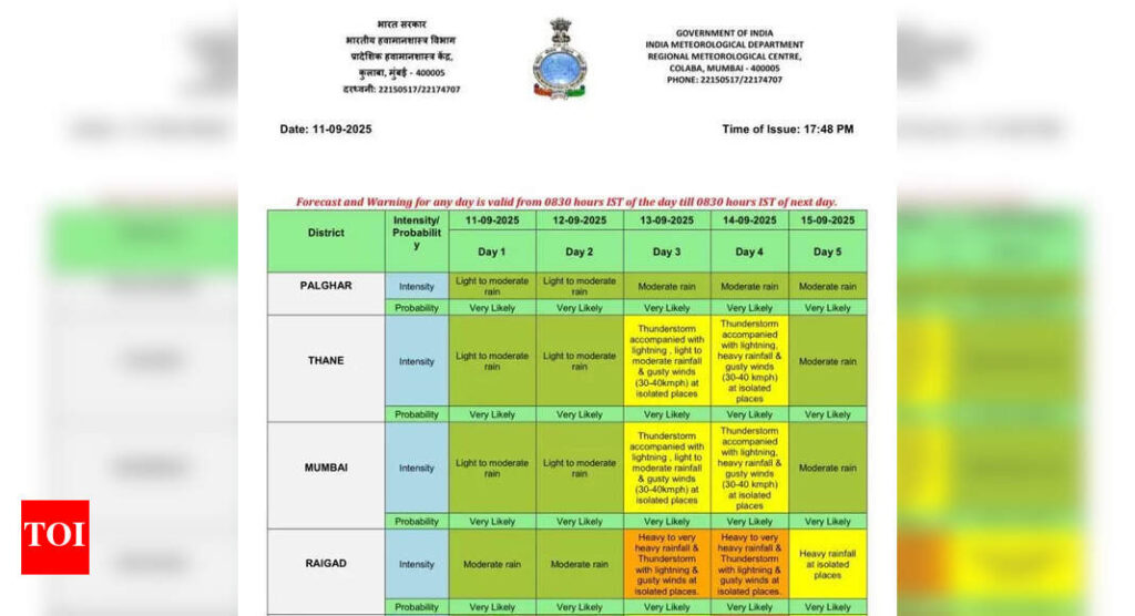 IMD मुंबई, ठाणे और पालघार के कुछ हिस्सों में 13 और 14 सितंबर के लिए पीला अलर्ट जारी करता है मुंबई न्यूज