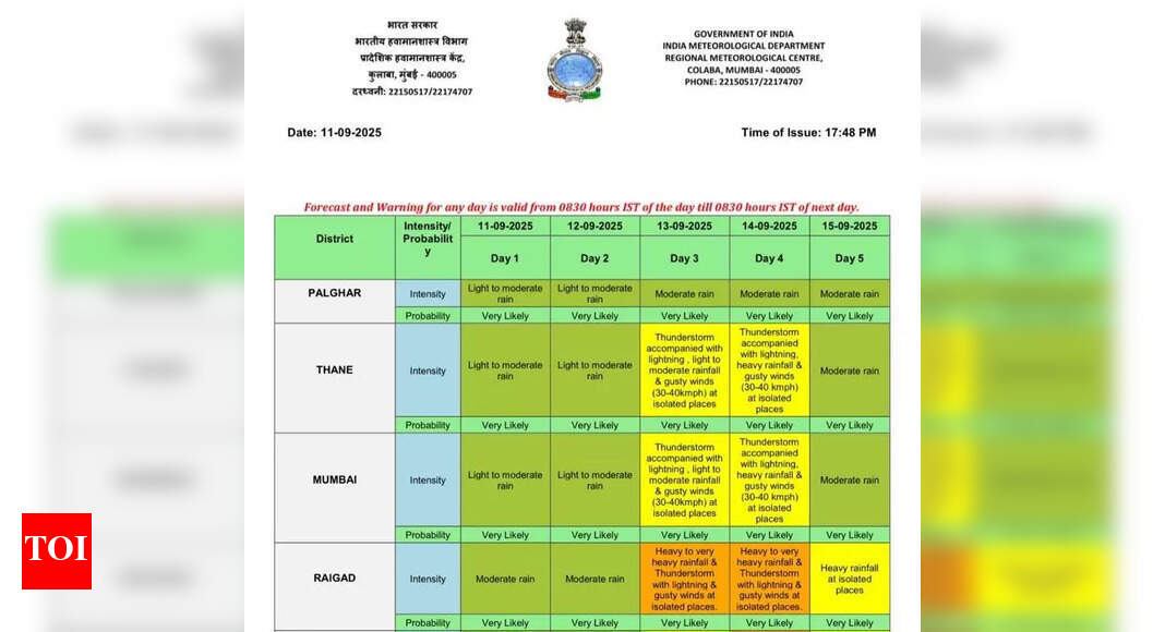 IMD मुंबई, ठाणे और पालघार के कुछ हिस्सों में 13 और 14 सितंबर के लिए पीला अलर्ट जारी करता है मुंबई न्यूज
