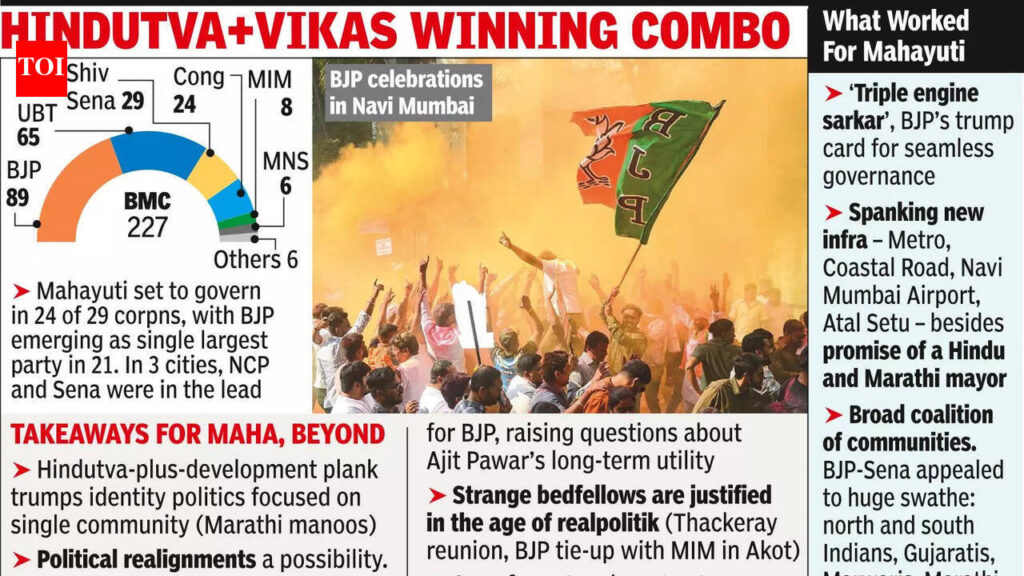 ‘ट्रिपल इंजन सरकार मुमकिन है’: बीजेपी ने सबसे अमीर नगर निकाय पर कब्ज़ा किया | भारत समाचार