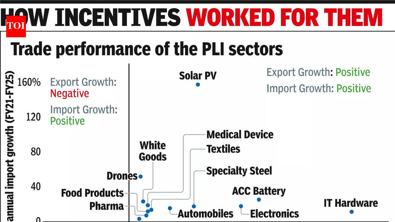 मजबूत विनिर्माण रणनीतिक हित का विषय है